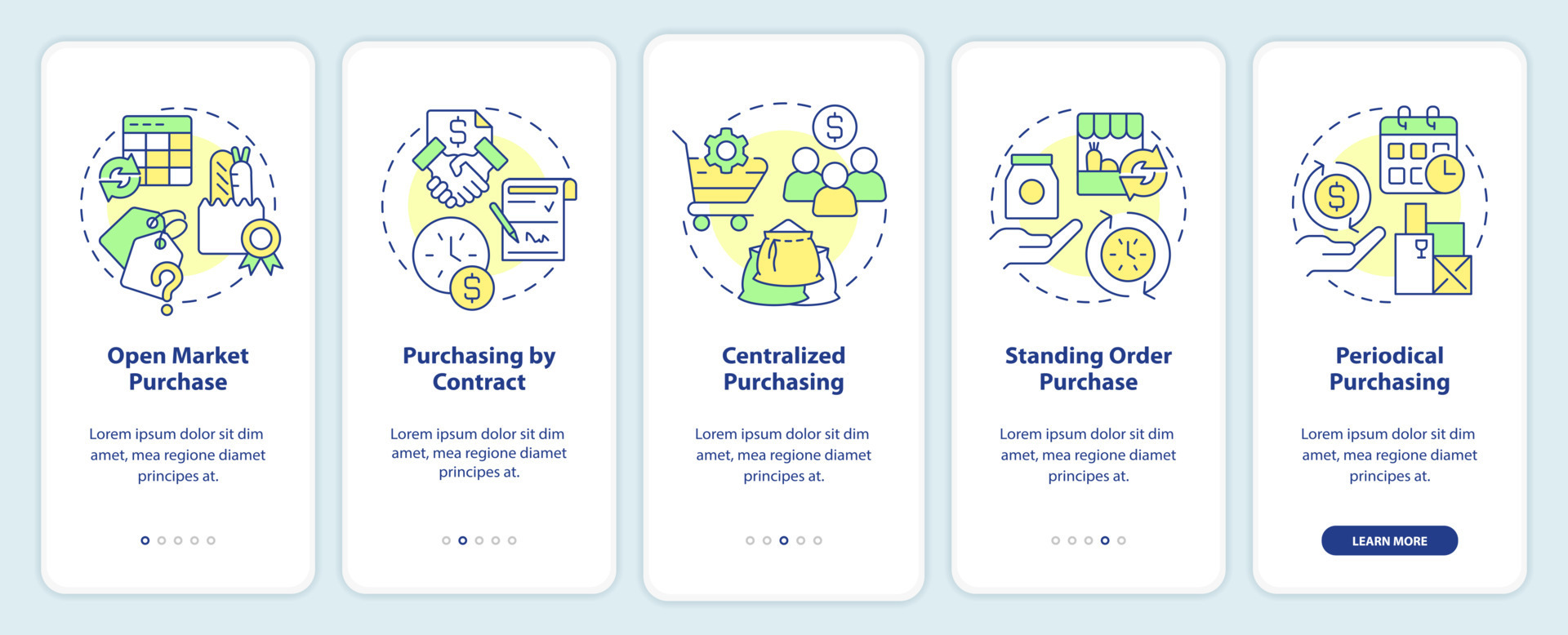 Purchase method. Purchase method