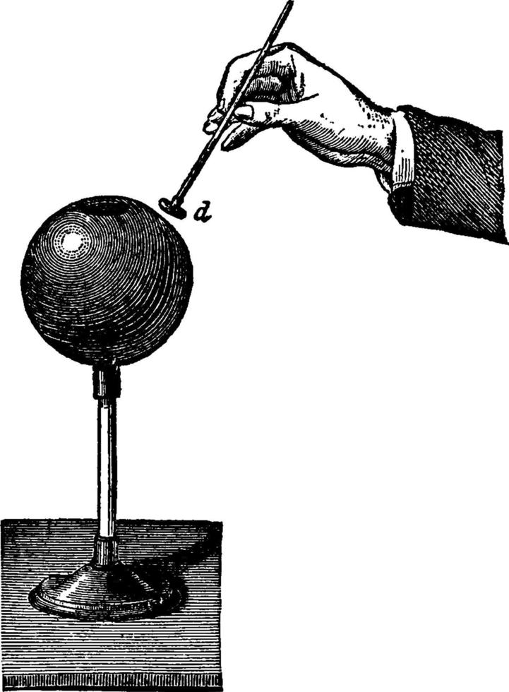 Distribution of Charge or Distrbution of electrification on a charged hollow sphere, vintage illustration. vector