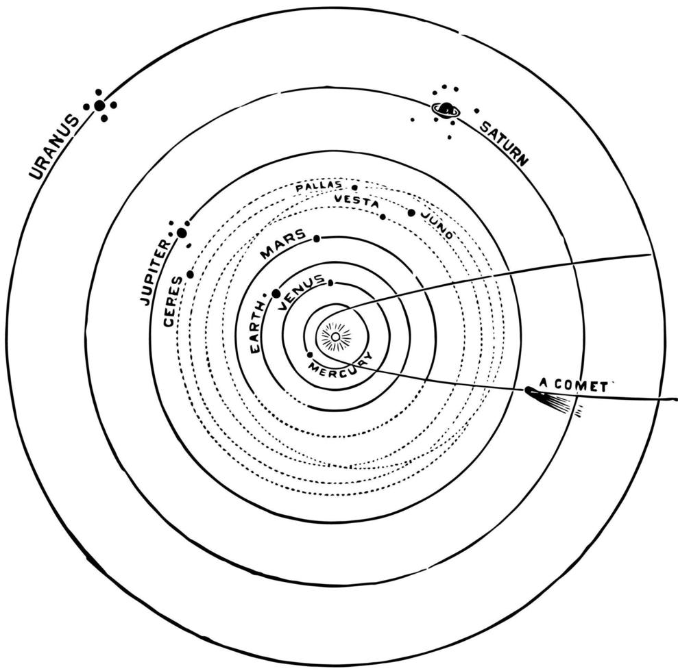 Planets, vintage illustration vector