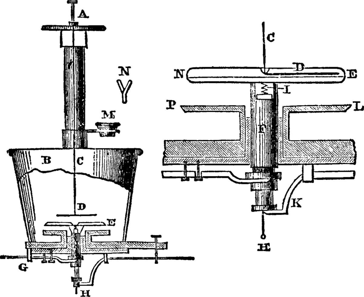 electrómetro de dellman, ilustración vintage. vector
