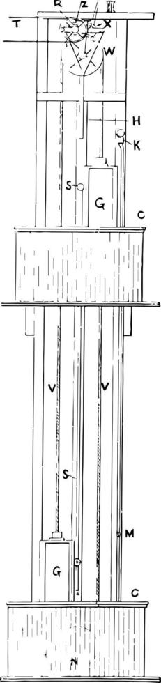 Lift or Elevator Diagram, vintage illustration. vector