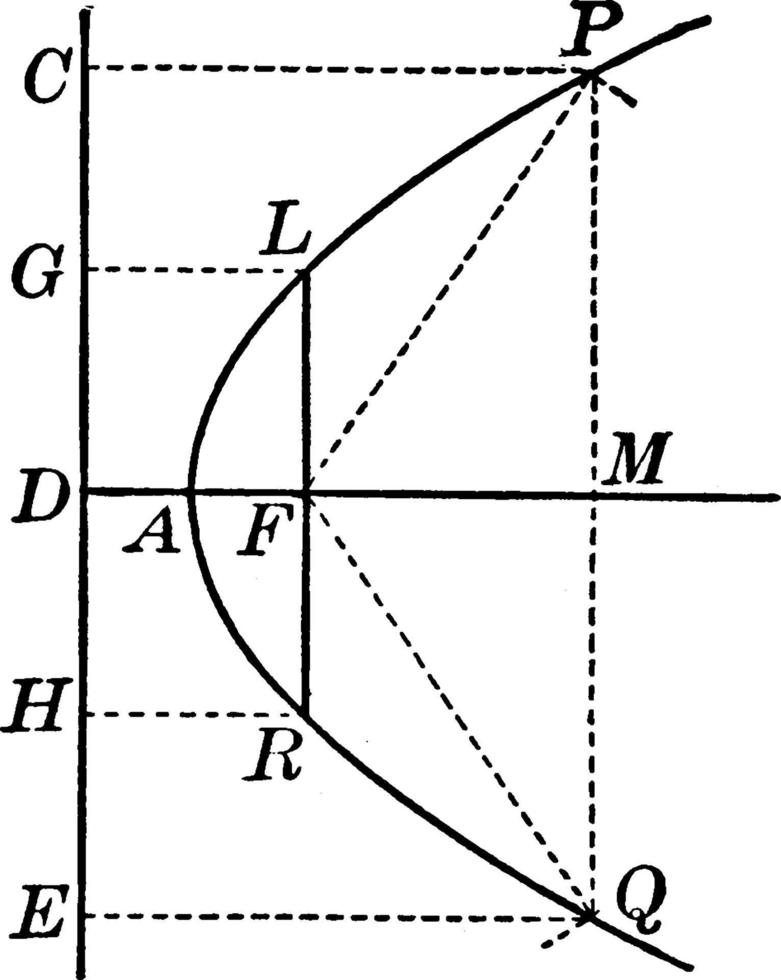 Parabola, vintage illustration. vector