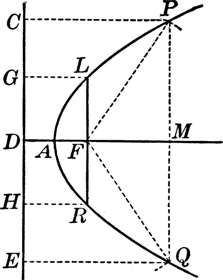 parábola, ilustración vintage. vector