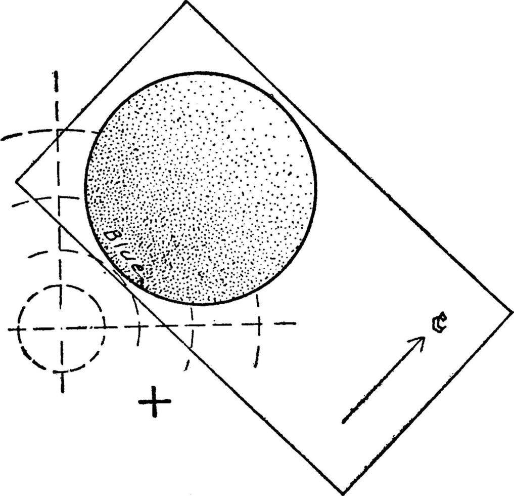 Gypsum Plate Determination of the Optical Character of a Uniaxial Crystal, vintage illustration vector