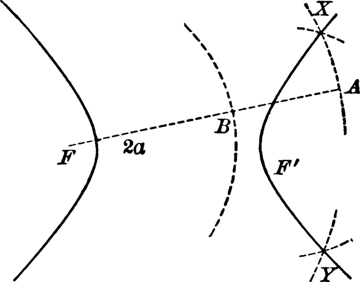 Construction of Hyperbola, vintage illustration. vector