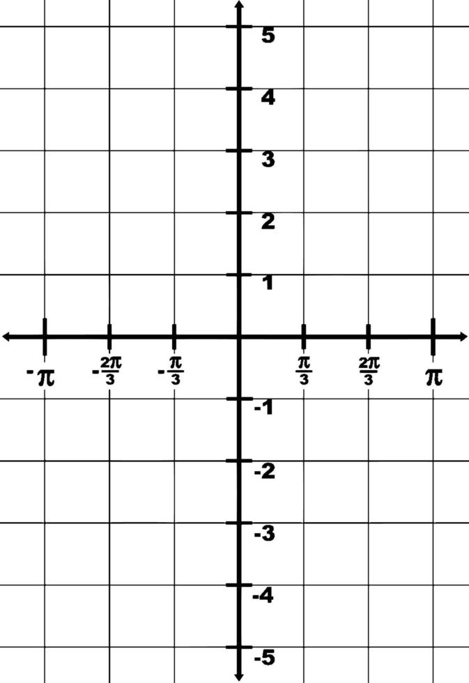 representación gráfica de dominio y rango -5 a 5, ilustración vintage. vector