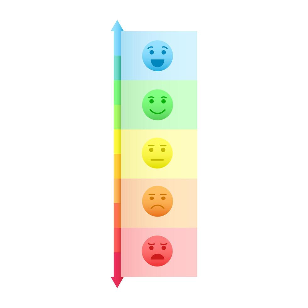 escala de humor vertical. rostros con diferentes emociones de feliz a enojado y barra de calificación colorida de azul a rojo. diseño de infografías vector