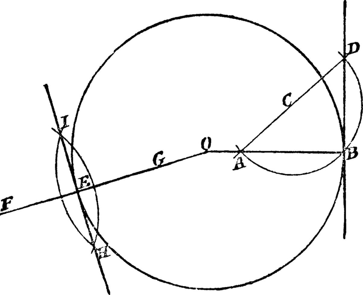 construcción de tangente a un círculo, ilustración vintage. vector