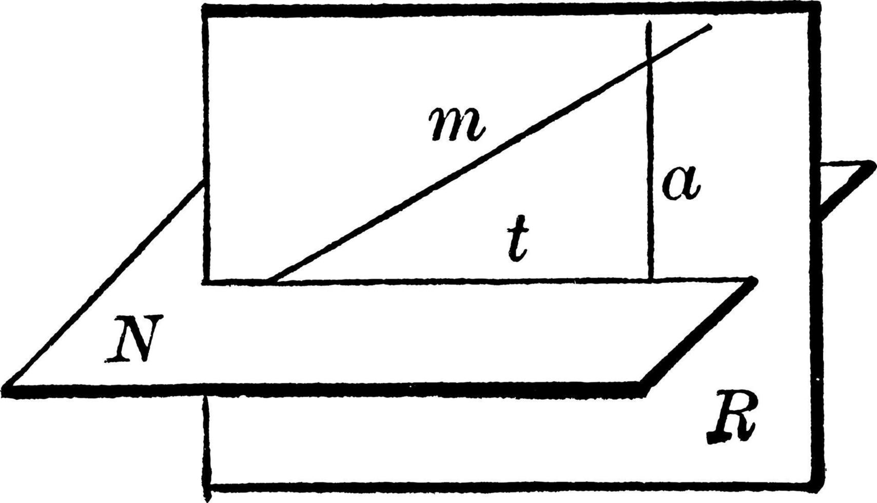 Plane Passed Perpendicular To A Given Plane, vintage illustration. vector