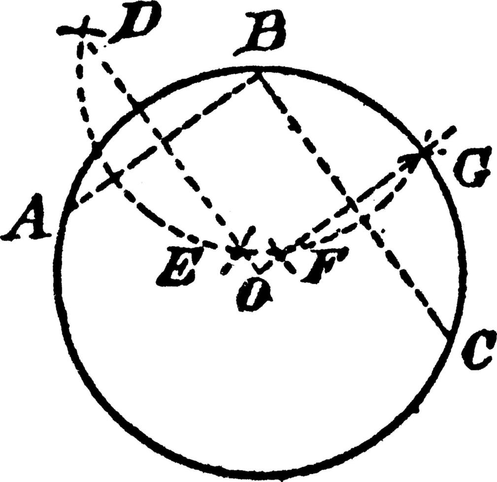 Find The Center Of A Circle Through 3 Points, vintage illustration. vector