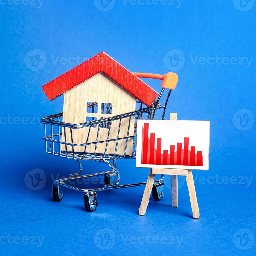 House in a shopping cart and an easel with a red negative chart. Fall of real estate market. Value cost decrease. Bad liquidity attractiveness. Cheap rent. Reduced demand, recession. Low sales photo