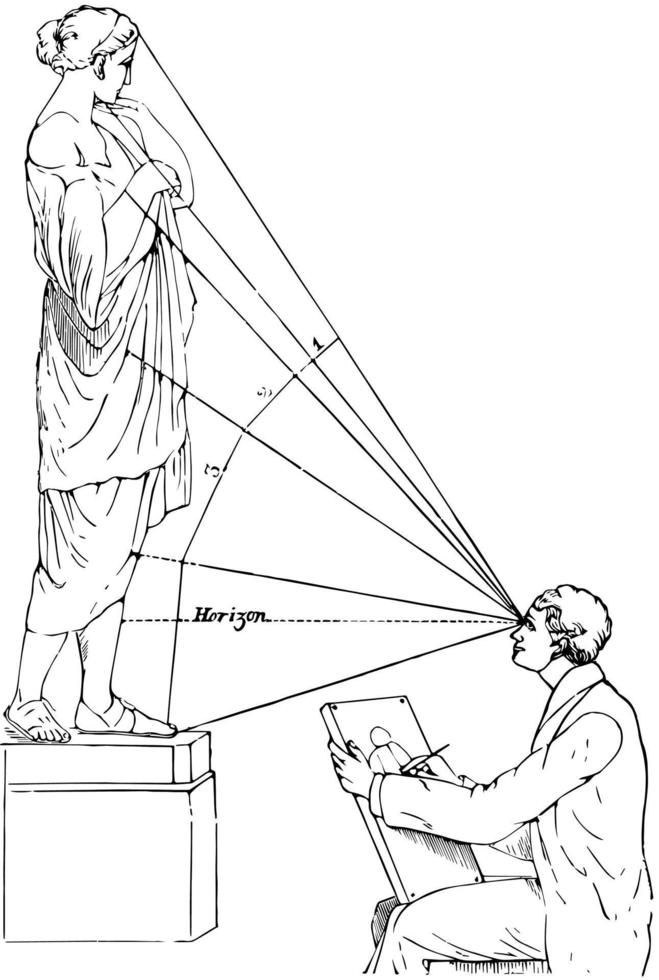 perspectiva, altura y anchura, grabado antiguo. vector