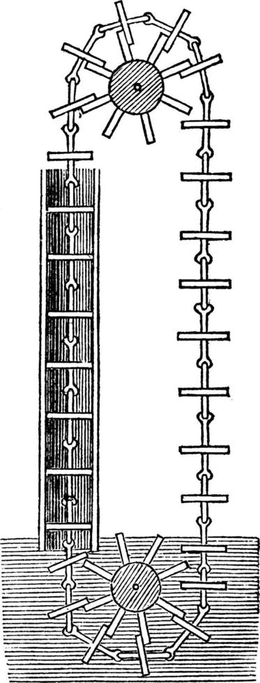 Chain Pump, vintage illustration. vector