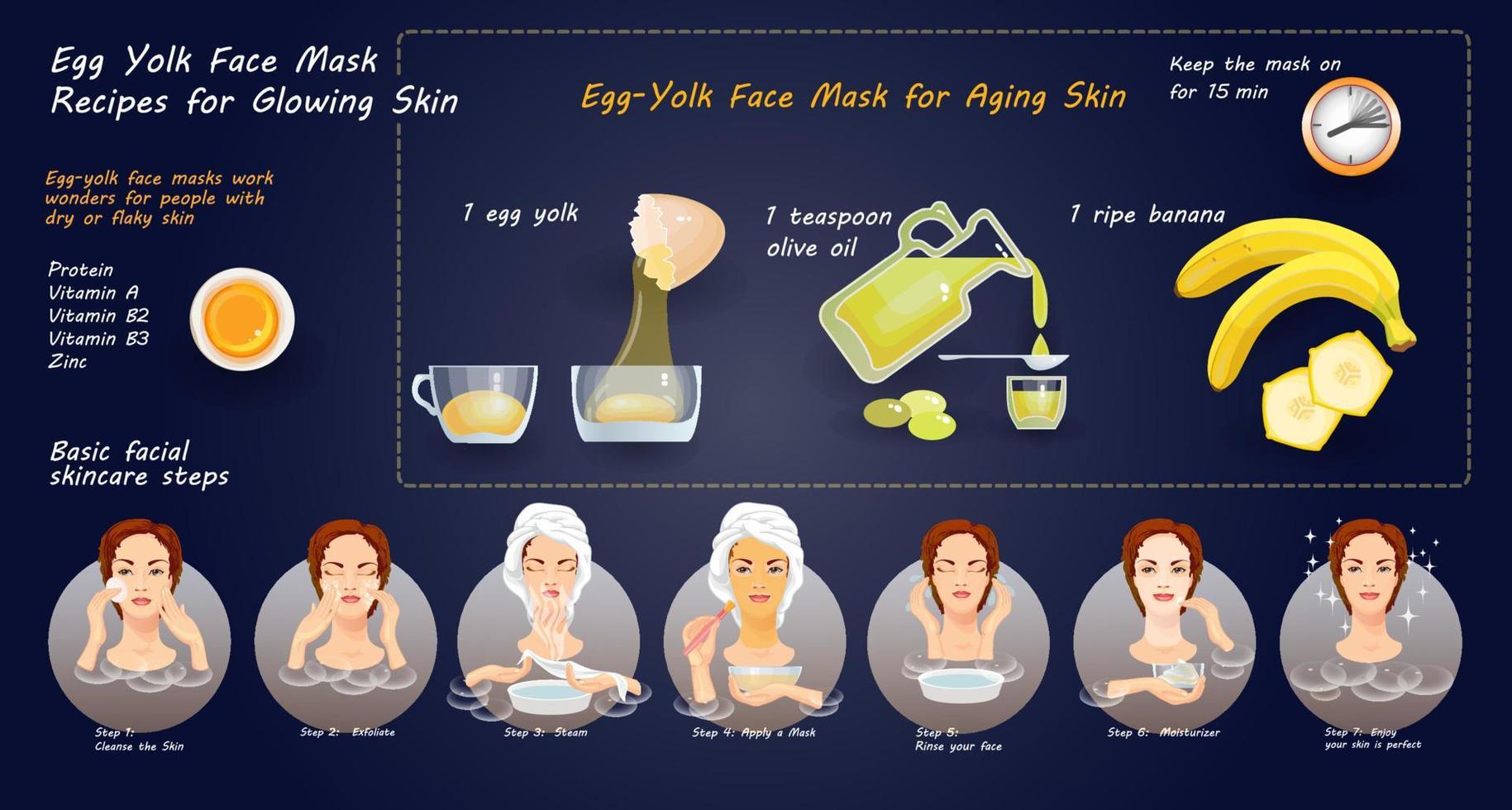 Homemade cosmetic mask with natural ingredients for skincare. Vector. vector