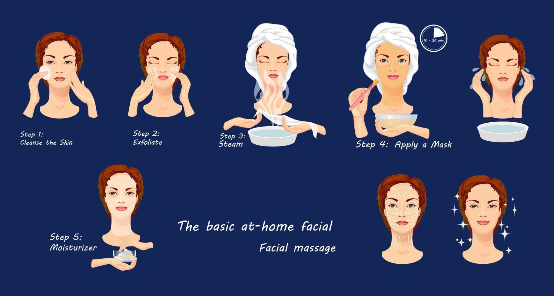 procedimientos faciales de belleza. infografía. cuidado de la cara del balneario. ilustración vectorial aislada. vector