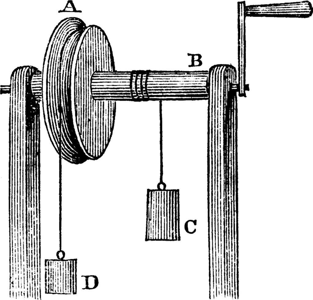Wheel and Axle, vintage illustration. vector
