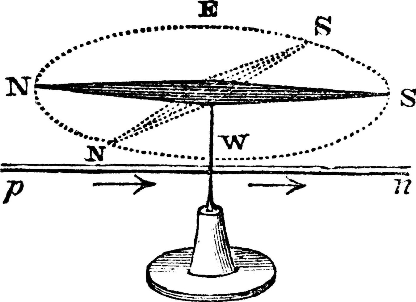 Uniting Wire Below the Needle, vintage illustration. vector