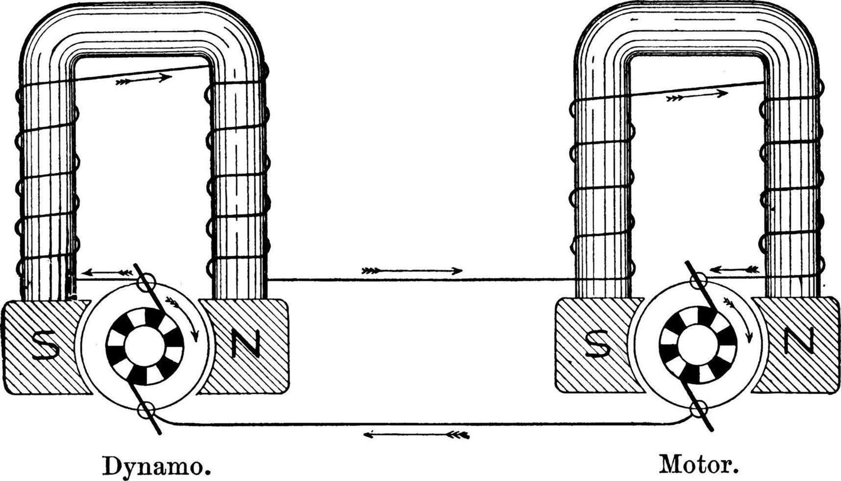 Connected dynamo and motor, vintage illustration. vector