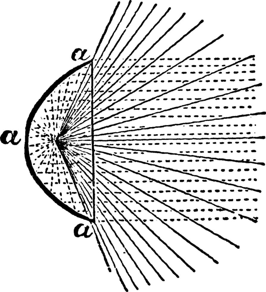 Paraboloid, vintage illustration. vector