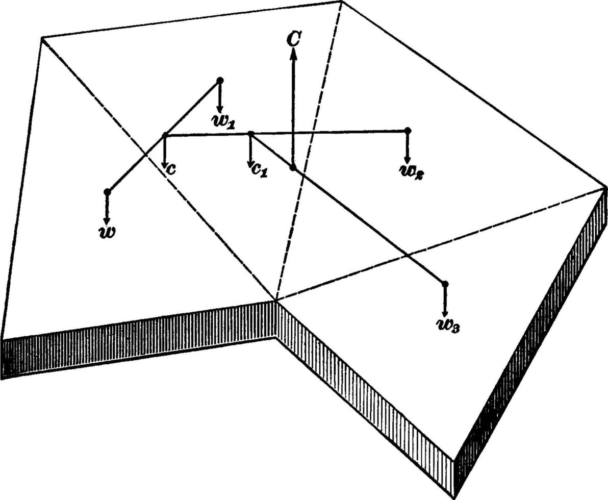Center of Gravity, vintage illustration. vector