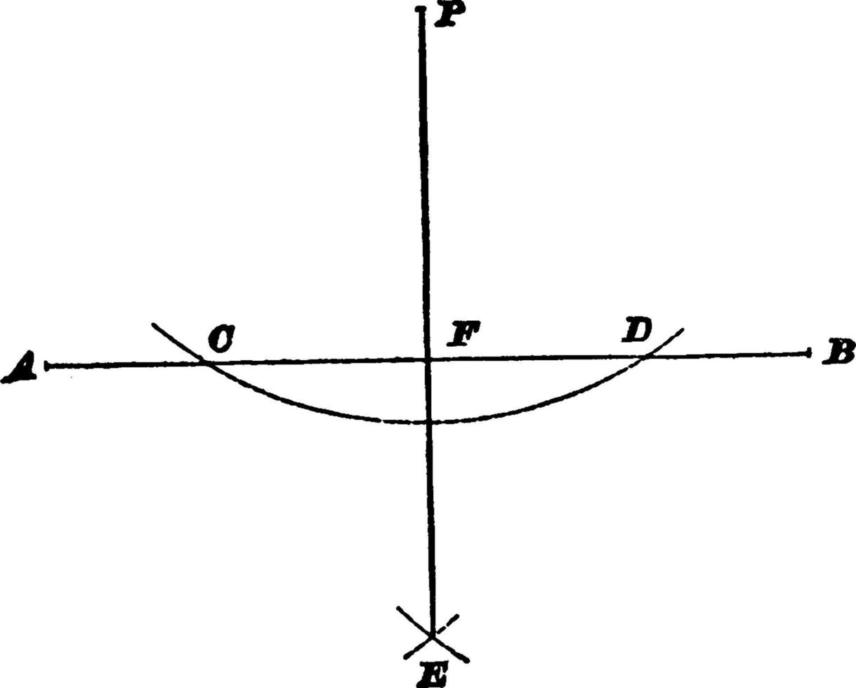 perpendicular a la línea recta, ilustración vintage. vector