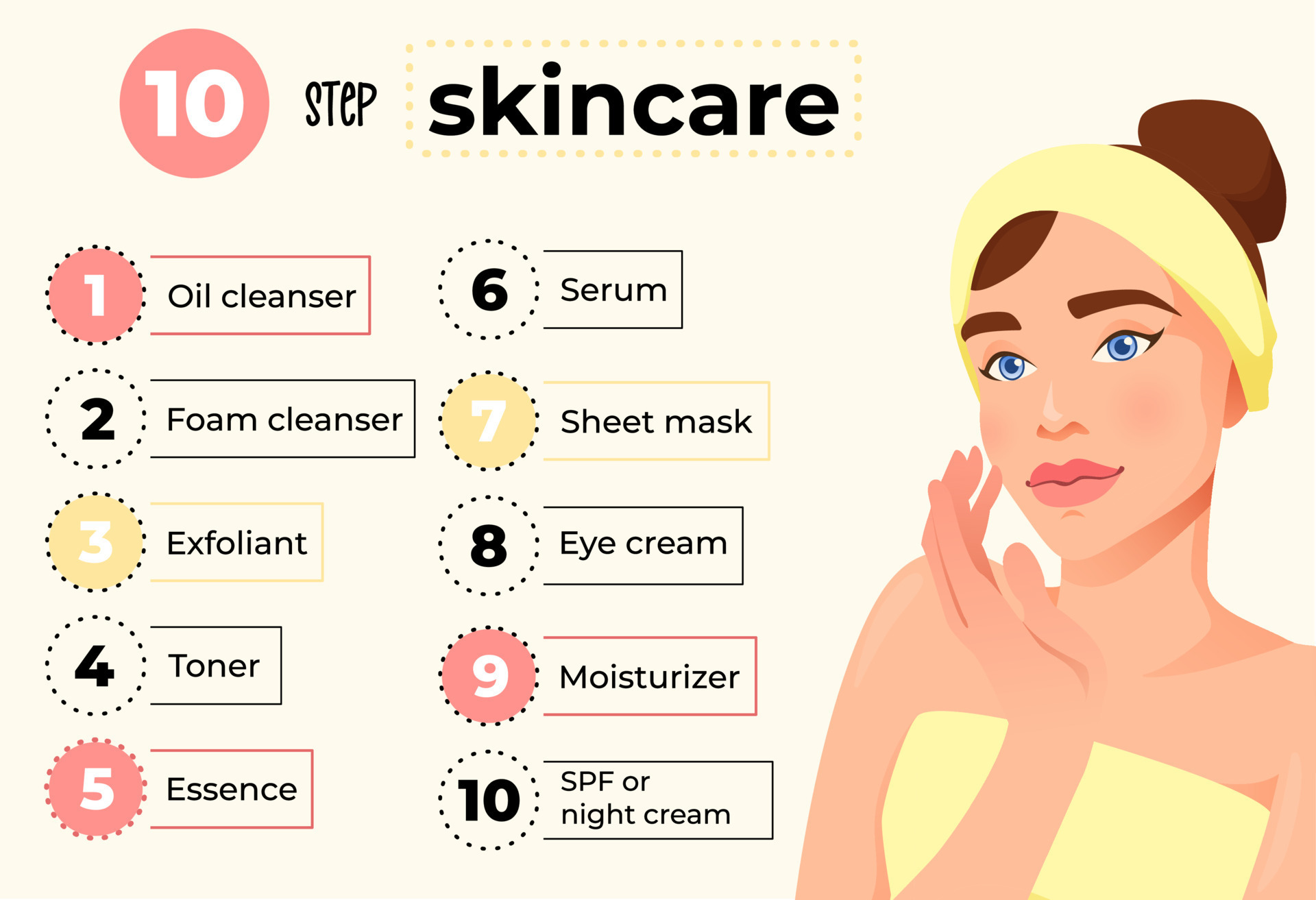 Ten Step Skincare Routine For Beautiful Skin With Cosmetic Products