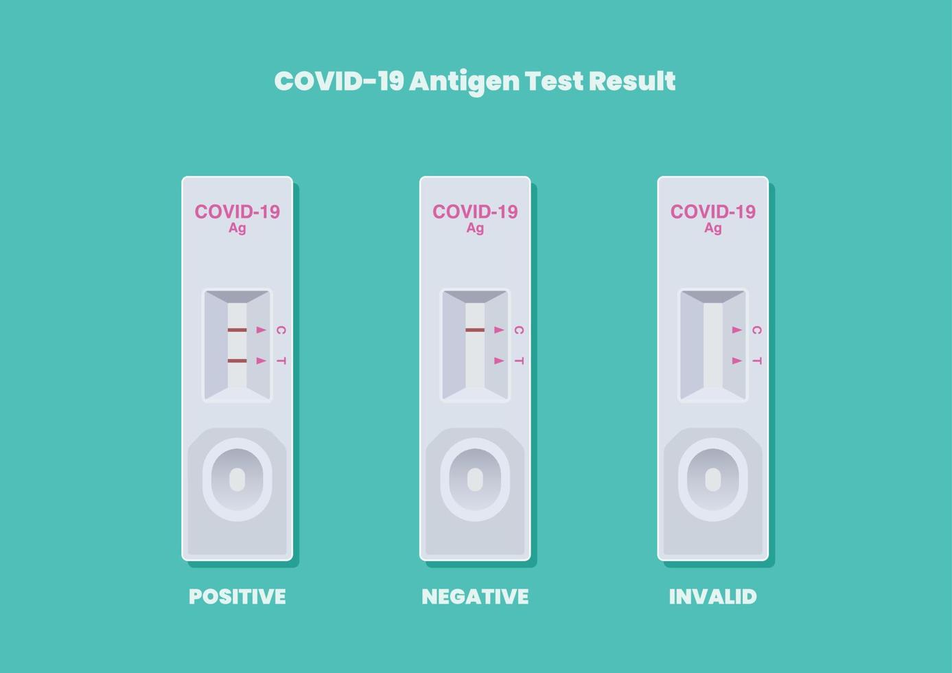 COVID-19 Antigen Test Reading Results vector