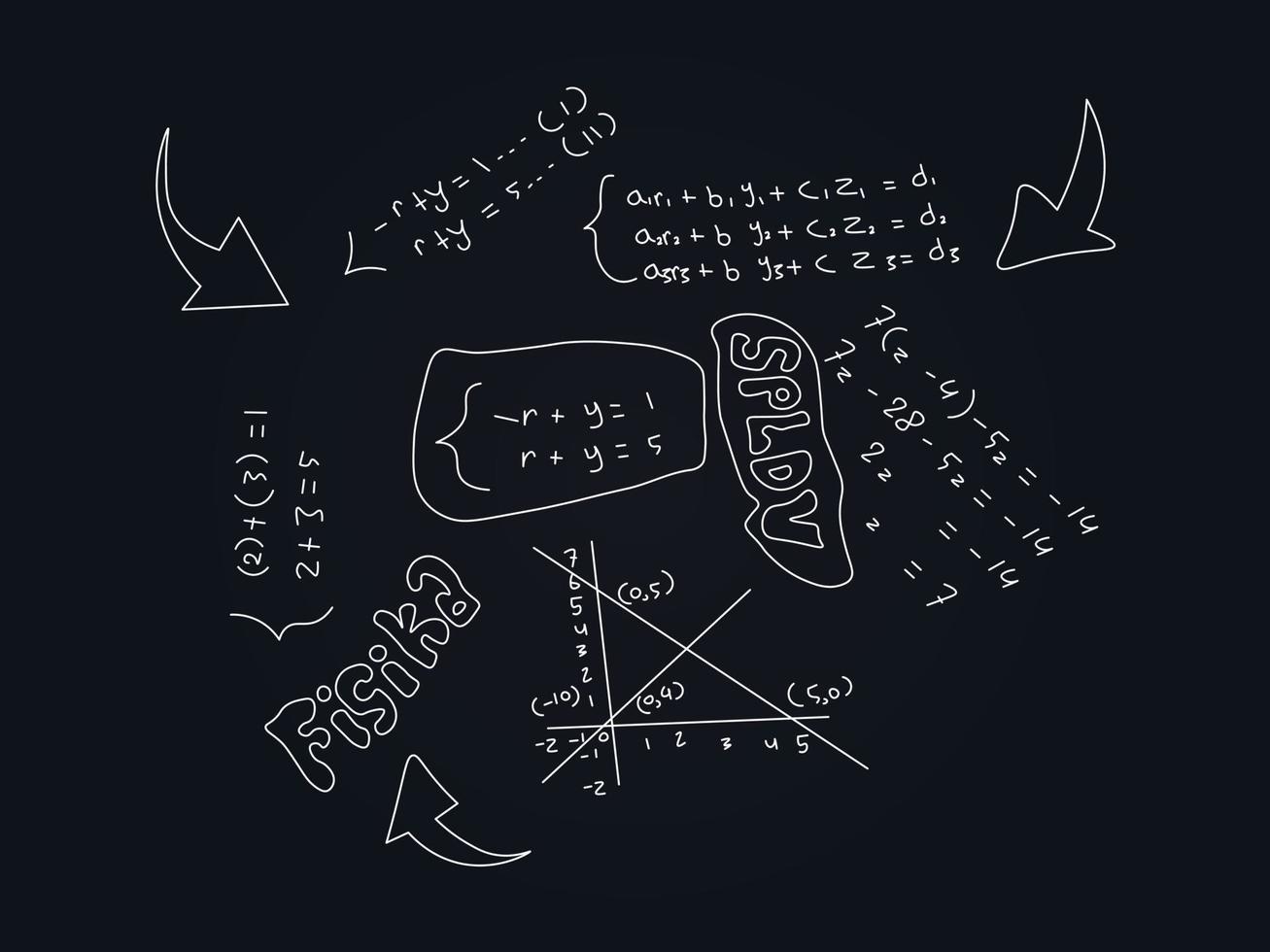 Vintage education and scientific background. SPLDV law theory and mathematical equations, physics, chemical formulas on the blackboard. Hand drawn vector illustration.