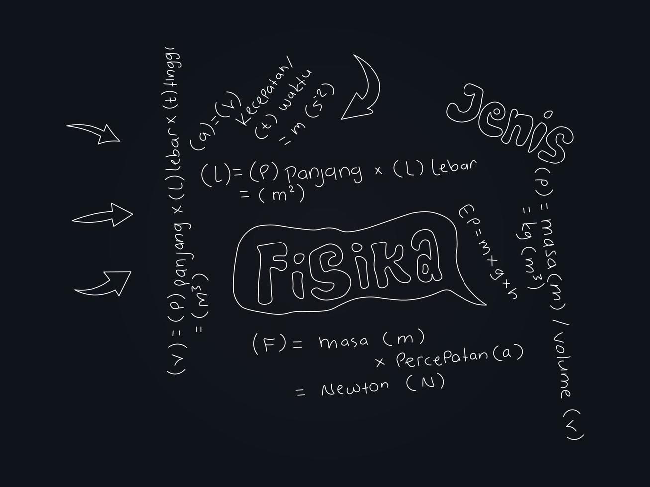 Vintage education and scientific background. Fisika law theory and mathematical equations, physics, chemical formulas on the blackboard. Hand drawn vector illustration.