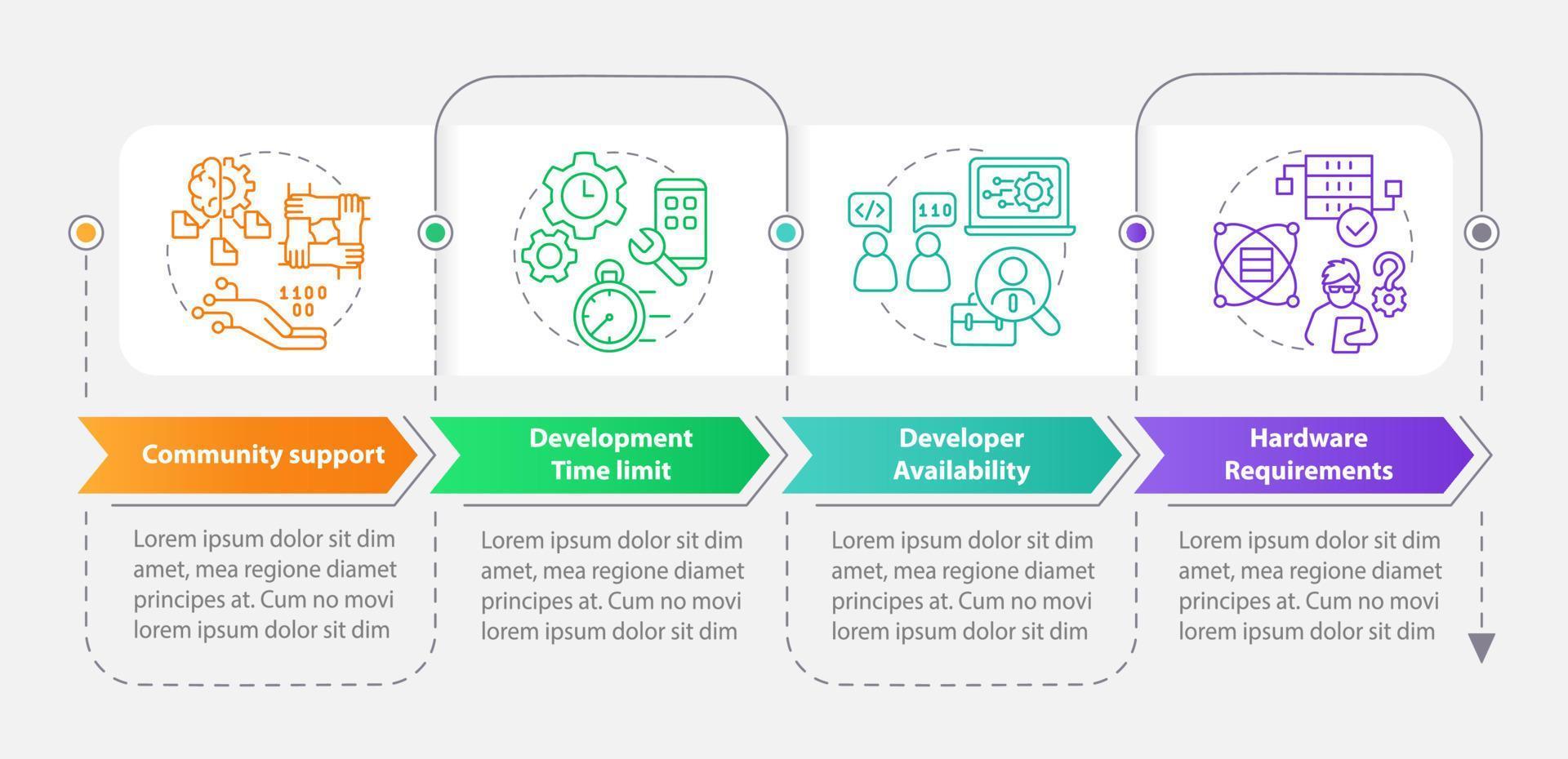 seleccione la plantilla de infografía de rectángulo de criterios de lenguaje de programación. visualización de datos con 4 pasos. gráfico de información de la línea de tiempo del proceso. diseño de flujo de trabajo con iconos de línea. vector