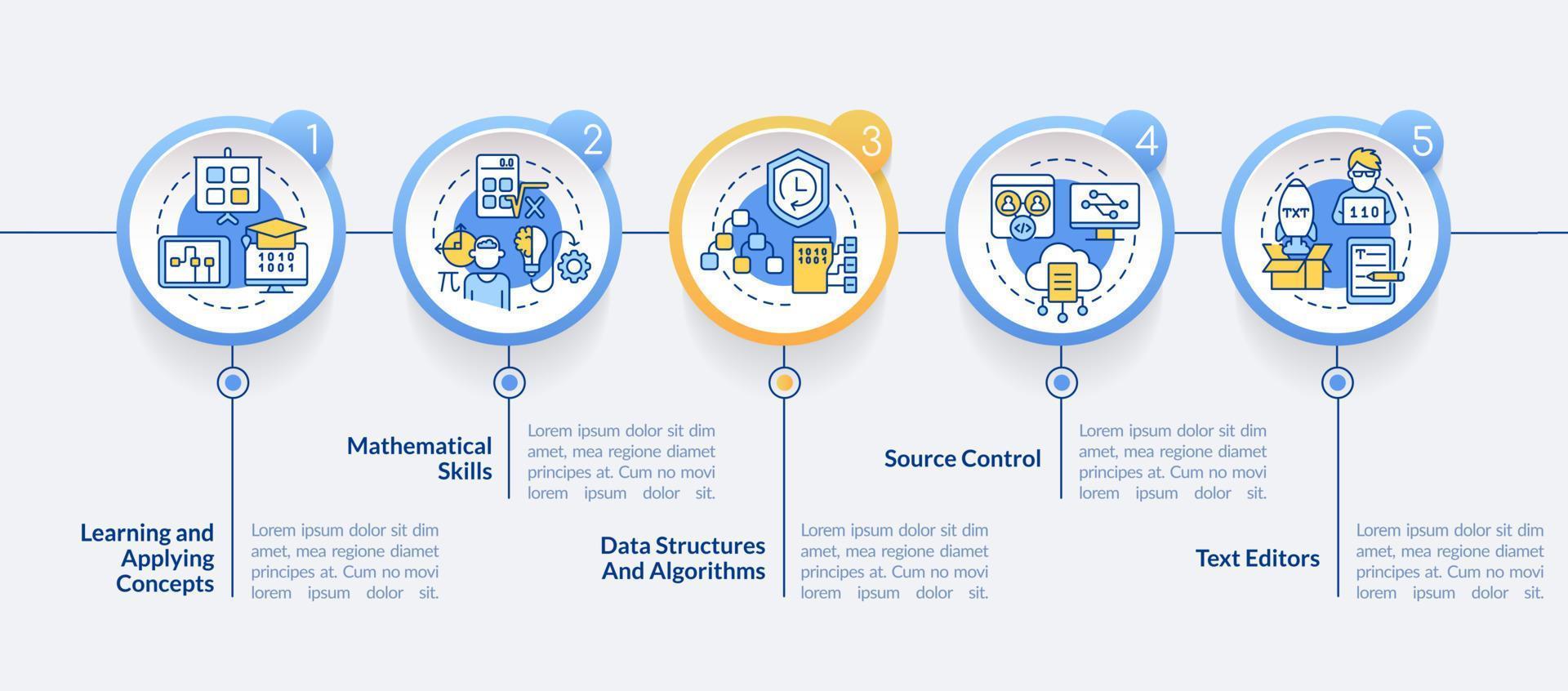 plantilla de infografía de círculo de habilidades de desarrollo de programa. visualización de datos con 5 pasos. gráfico de información de la línea de tiempo del proceso. diseño de flujo de trabajo con iconos de línea. vector