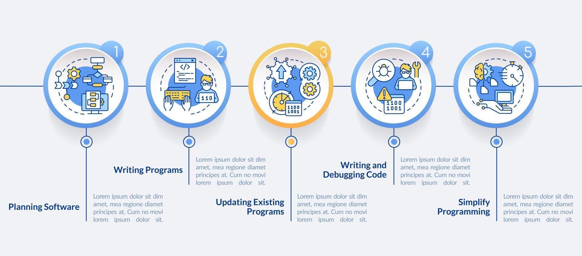 Programming skills circle infographic template. Program development. Data visualization with 5 steps. Process timeline info chart. Workflow layout with line icons. vector