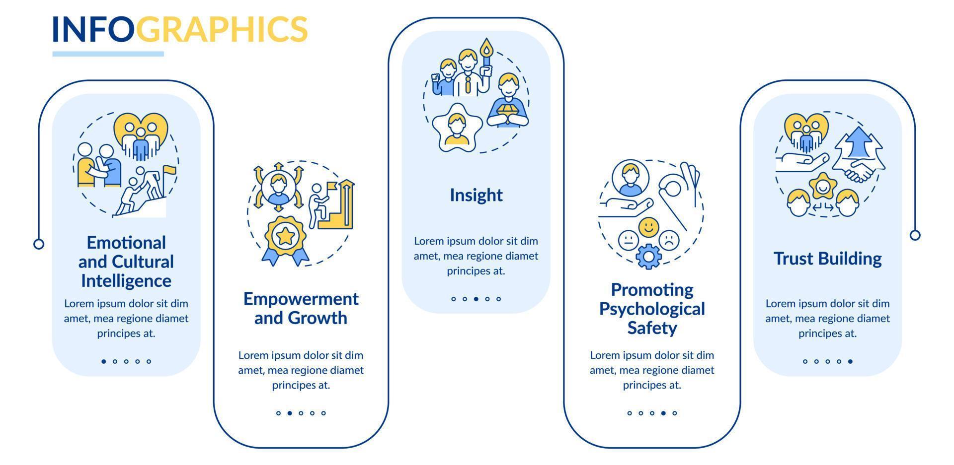 rasgos de la plantilla de infografía de rectángulo de líderes inclusivos. trabajo en equipo visualización de datos con 5 pasos. gráfico de información de línea de tiempo editable. diseño de flujo de trabajo con iconos de línea. vector