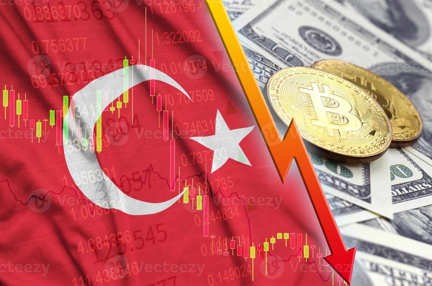 Turkey flag and cryptocurrency falling trend with two bitcoins on dollar bills photo