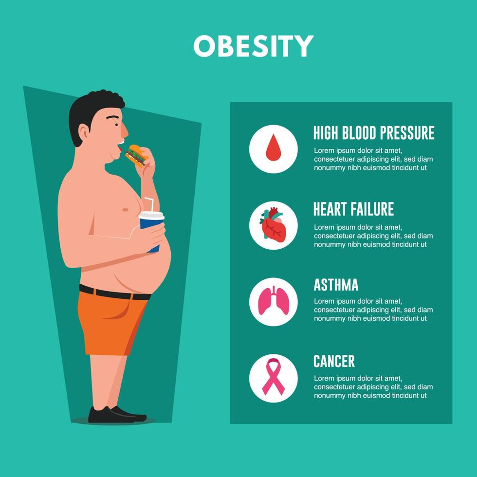 hombre, obesidad, ilustración vector