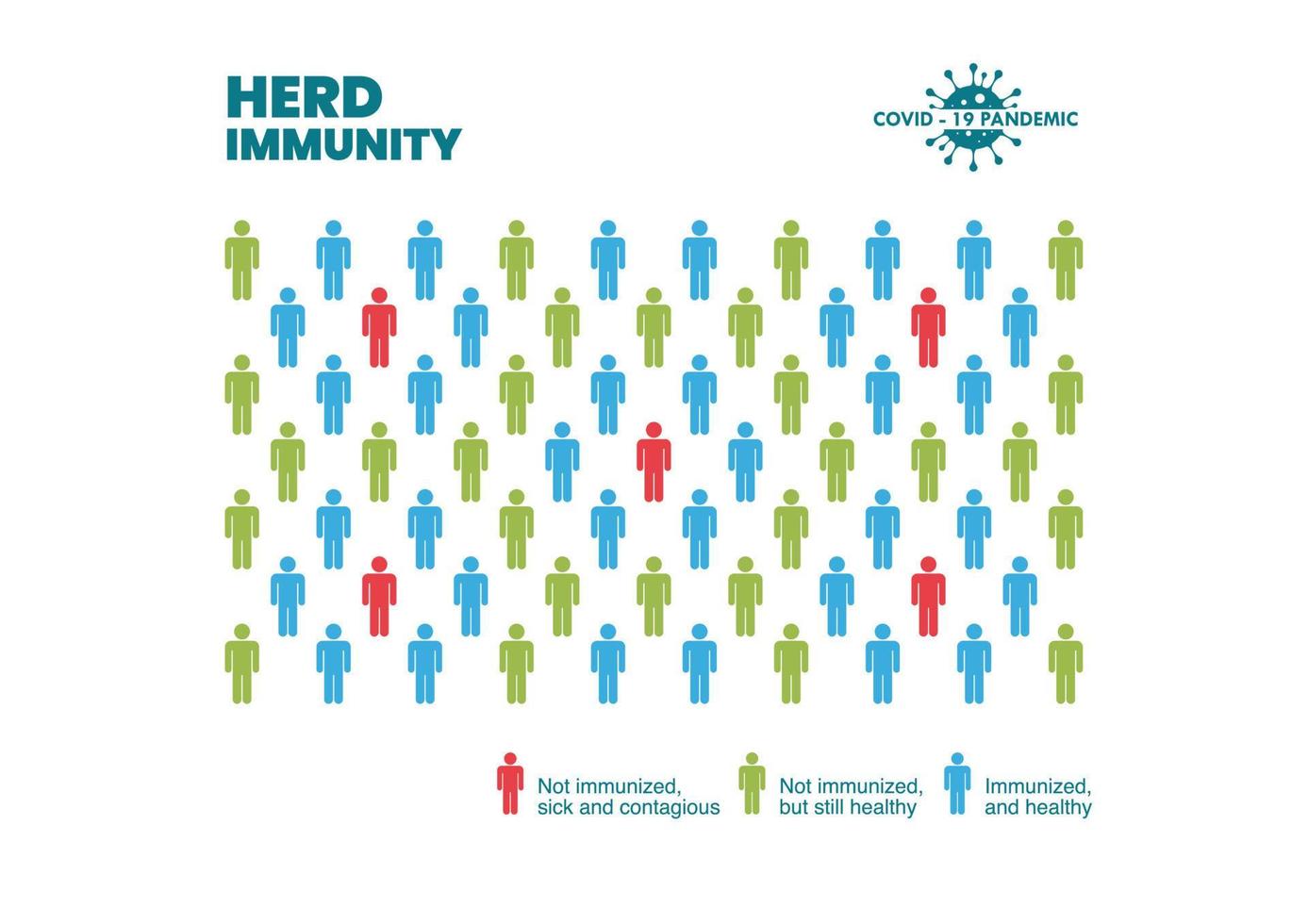 Group of people with Herd immunity agains virus bacteria infographic vector
