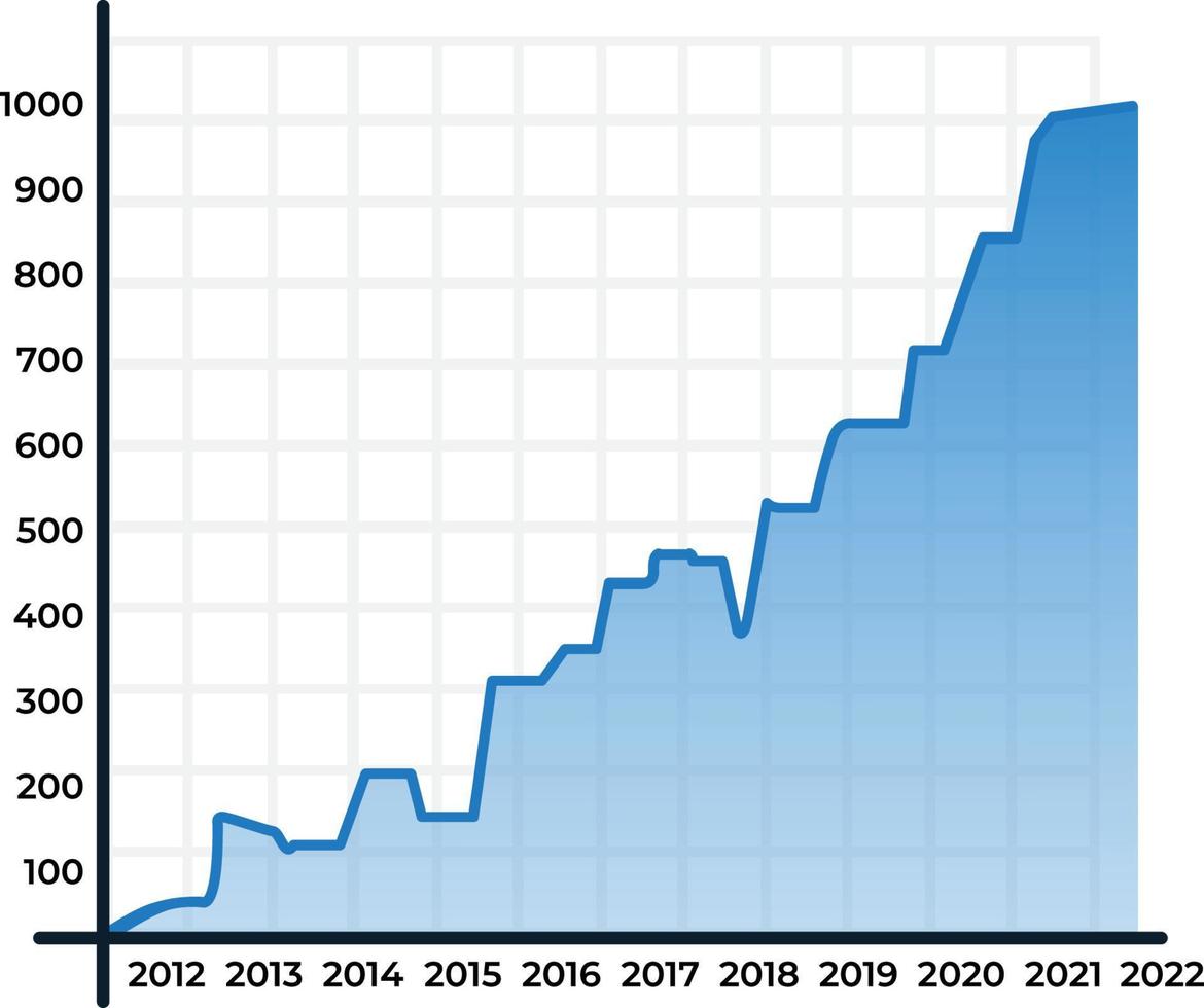 gráfico de informe de ventas comerciales de 2012 a 2022 vector