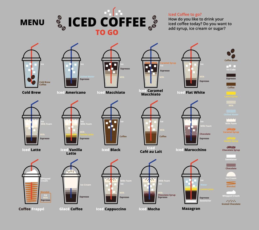 Iced Coffee Menu in a Takeaway Cup Icon Pack vector