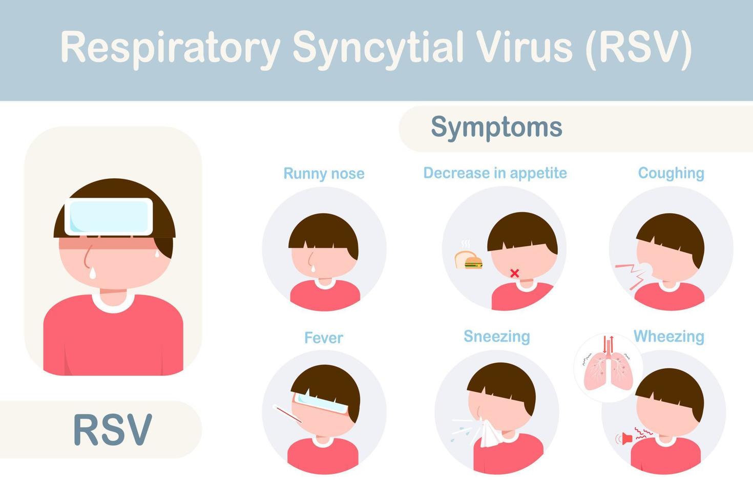 Respiratory syncytial virus symptoms vector