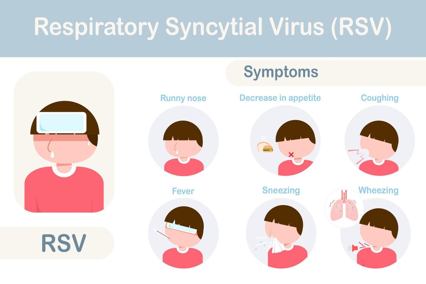 síntomas del virus respiratorio sincitial vector