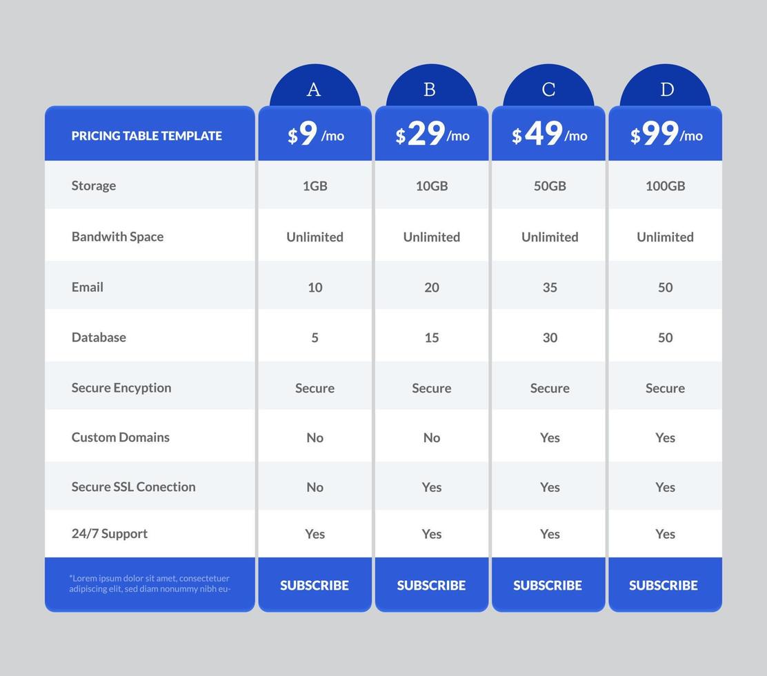 Template Design UX UI price list. Landing page website product package price and check box. Vector Illustrate.