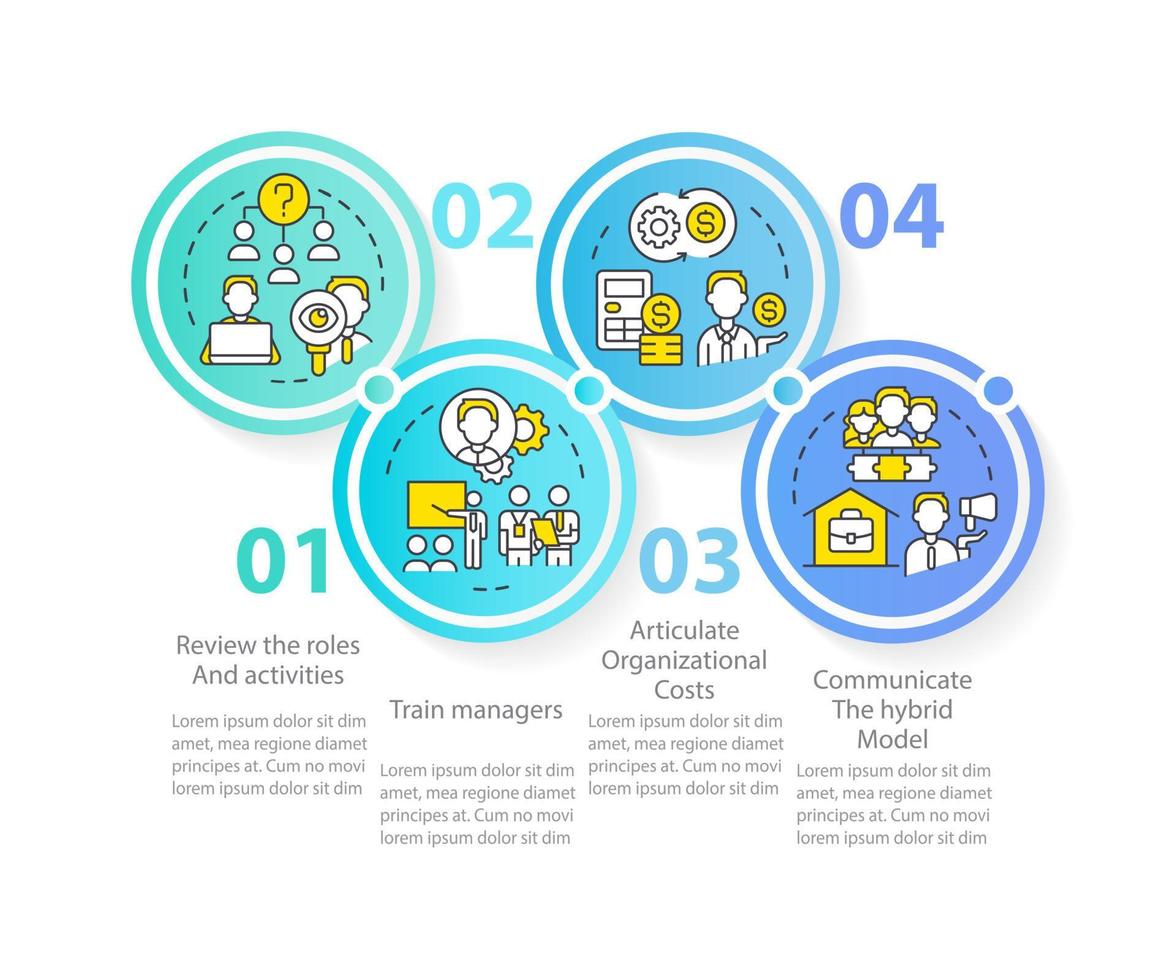 transformación a plantilla de infografía de círculo de lugar de trabajo híbrido. visualización de datos con 4 pasos. gráfico de información de línea de tiempo editable. diseño de flujo de trabajo con iconos de línea. vector