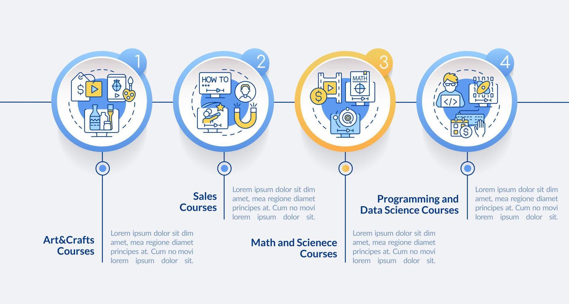 Online courses ideas circle infographic template. Hobby and career. Data visualization with 5 steps. Editable timeline info chart. Workflow layout with line icons. vector