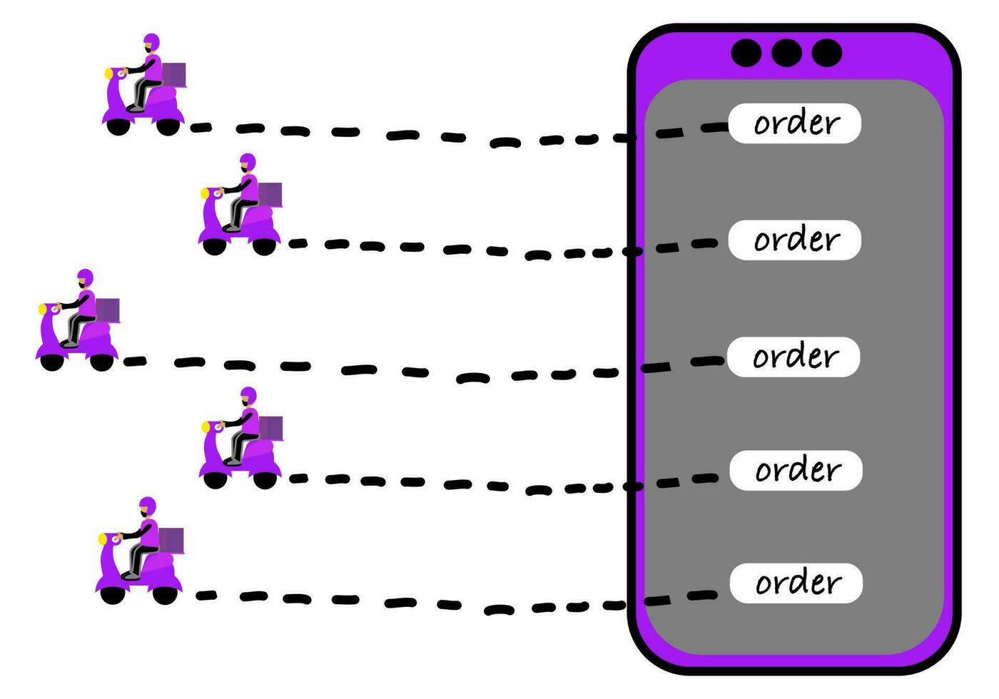 varias motocicletas moradas están en camino a entregar productos de pedidos en teléfonos móviles. vector