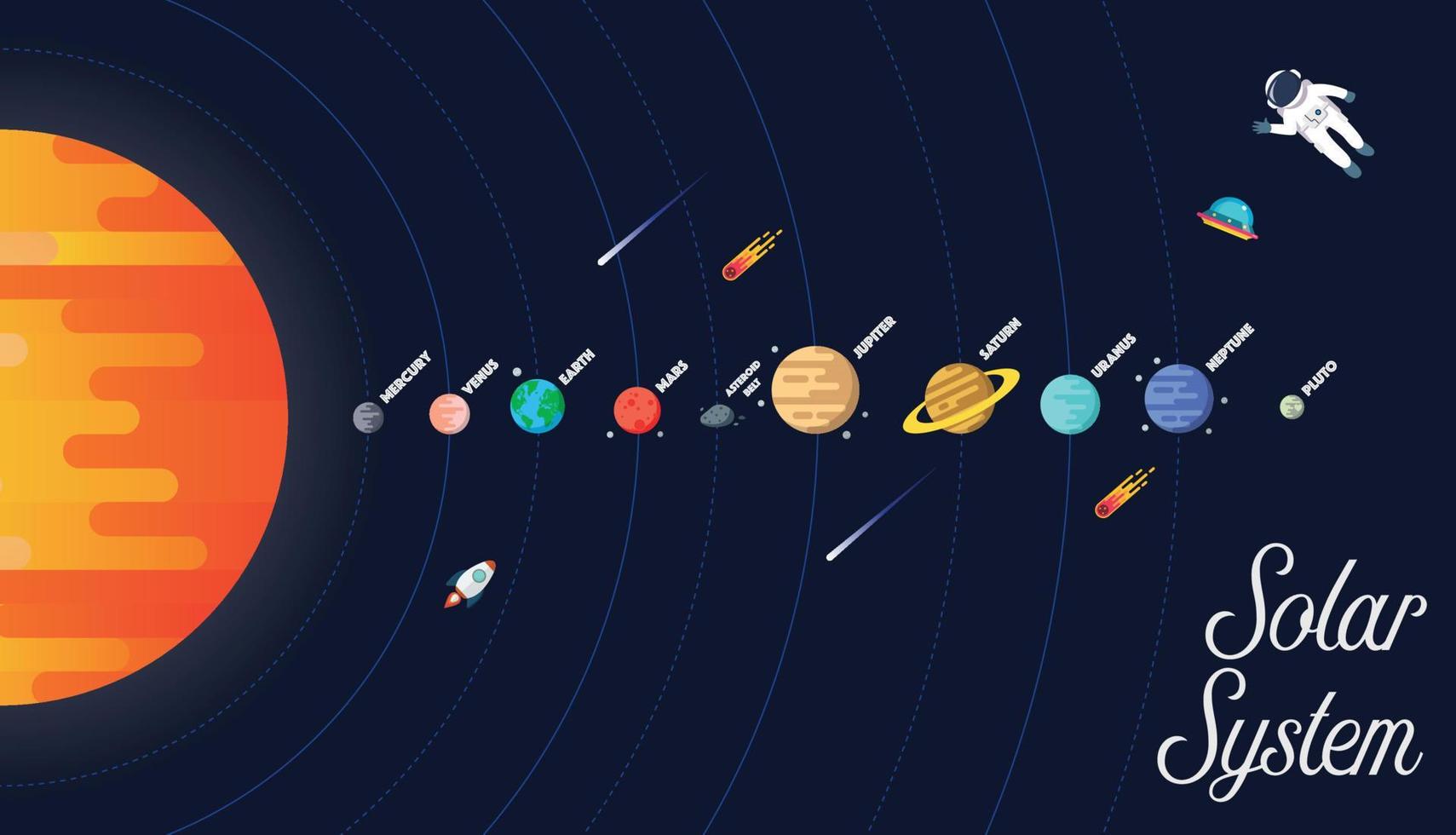 Ilustración de vector de sistema solar