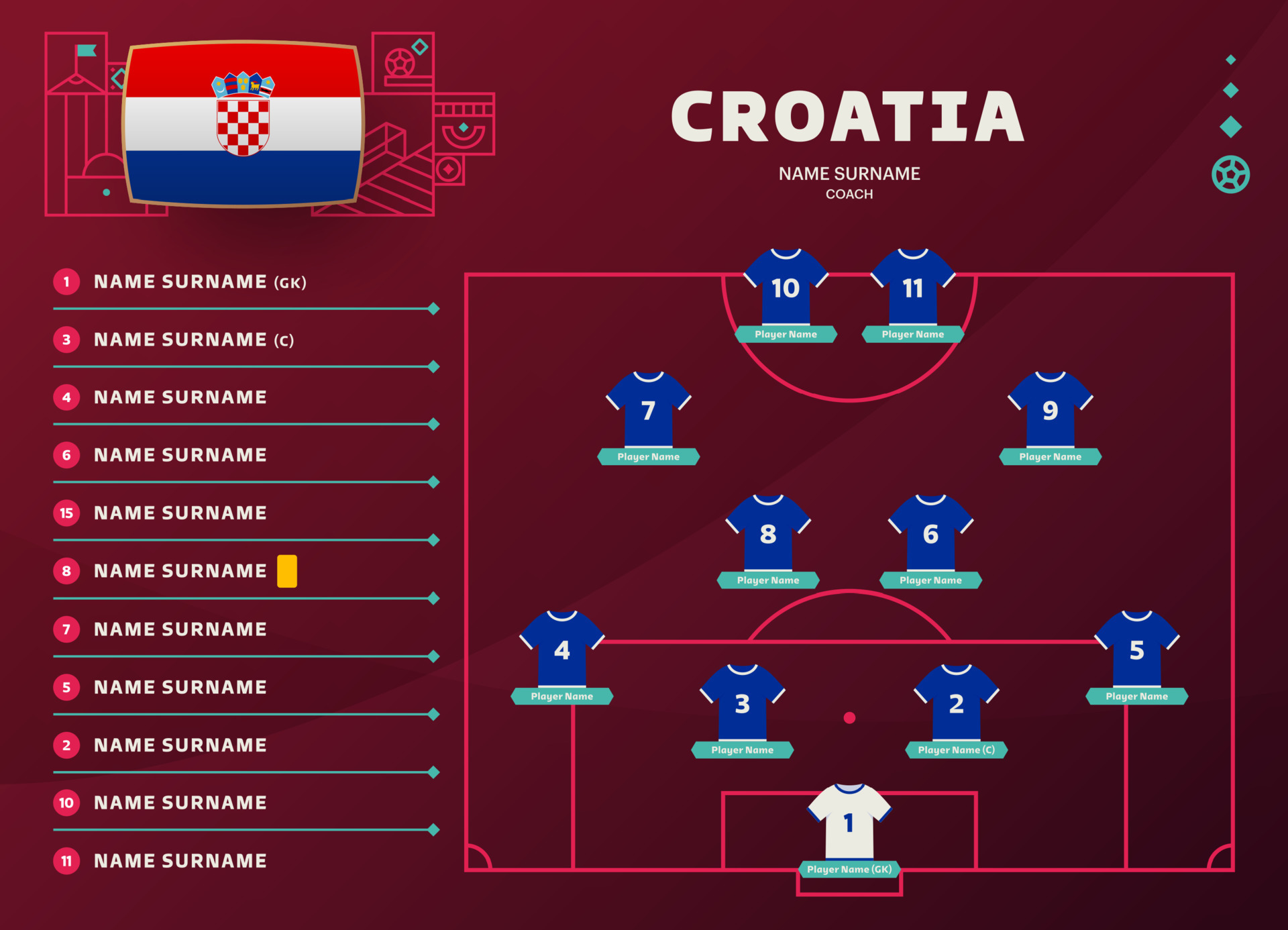 croatia tour 2022