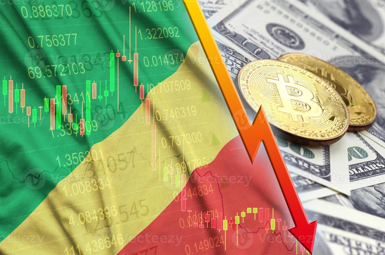 Congo flag and cryptocurrency falling trend with two bitcoins on dollar bills photo
