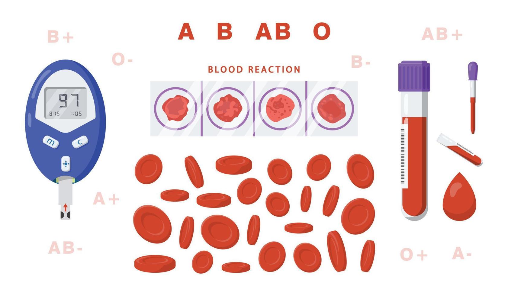 various types of blood groups and blood samples vector