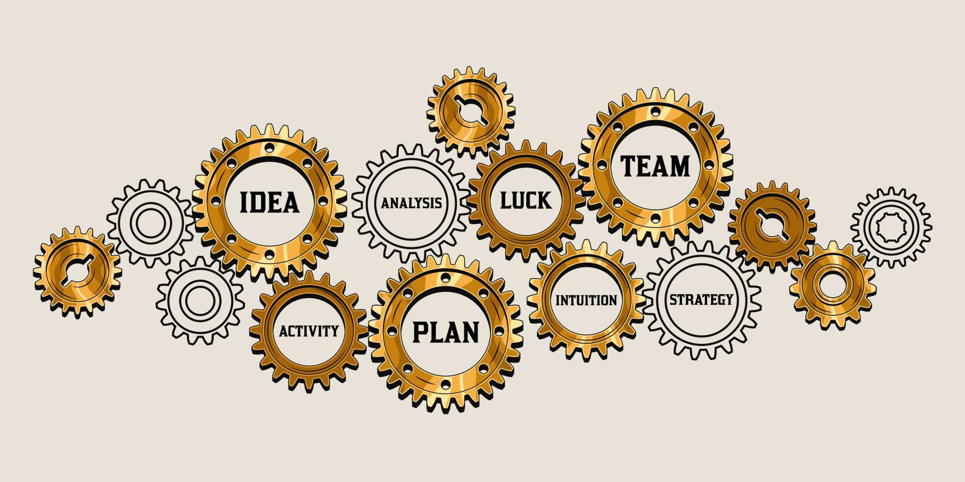 Successful business mechanism concept with connected gold and linear gearwheels. Key points of idea of success - strategy, analytics, research, teamwork, etc. Vector infographic illustration on black.