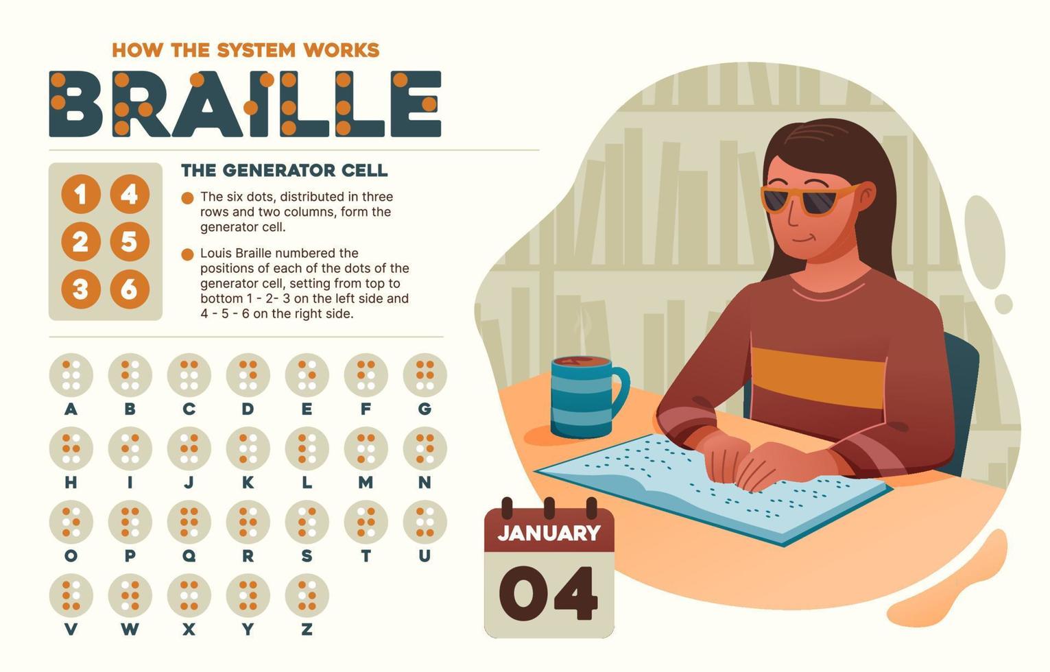 infografía de una celda generadora de braille con una mujer ciega leyendo un libro en braille vector